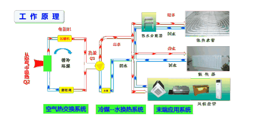 風冷熱泵和空氣源熱泵有哪些不同之處？