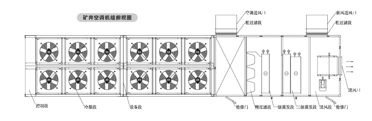 礦井空調(diào)結(jié)構示意圖